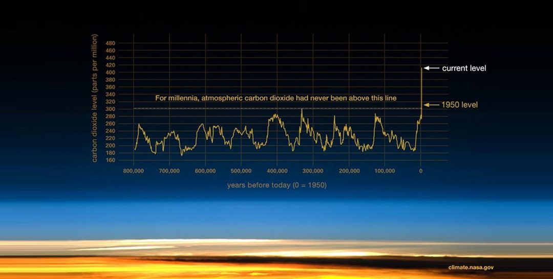 Earth Day and Sustainable Living