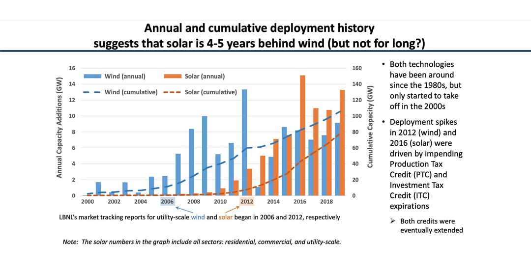 The Energy Transition