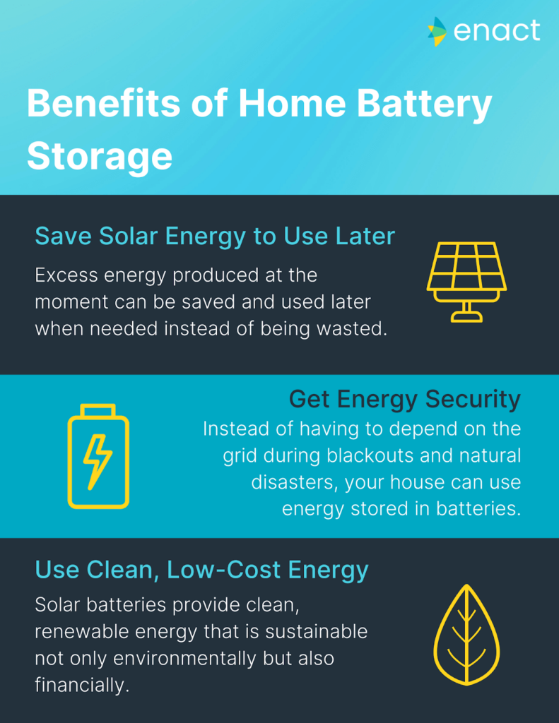 Benefits of home battery storage