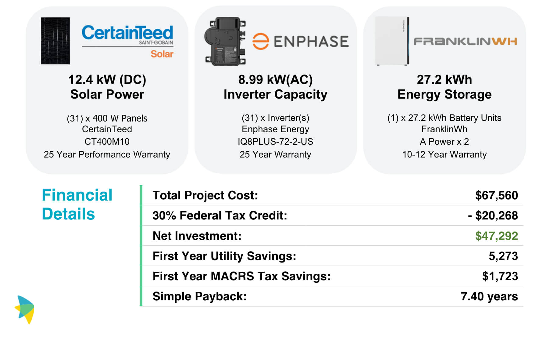 An Enact solar proposal highlighting financial cost and financial savings with the Federal Tax Credit for a commercial solar customer