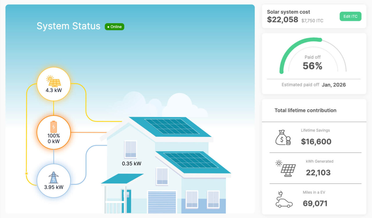 5 Benefits of Solar Monitoring | ENACT