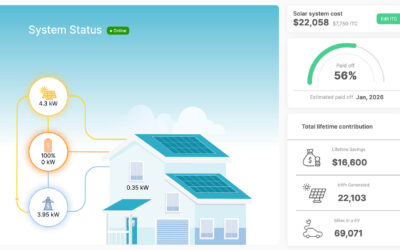 5 Benefits of Solar Monitoring