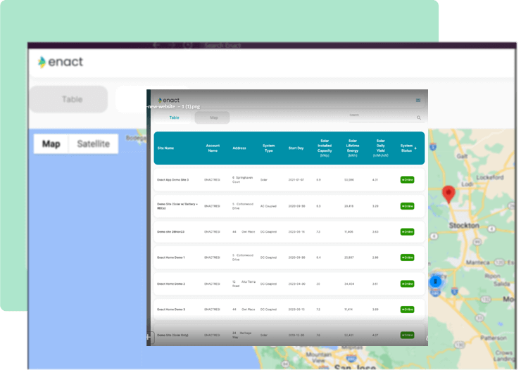 Intelligently Manage Your Fleet