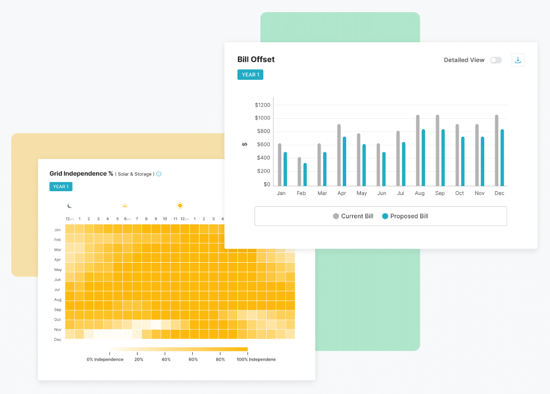 Product shots displaying the Enact Solar Software's Bill Offset and Grid Independence features, which empower installers to visually. show customers how their solar proposals can benefit them.