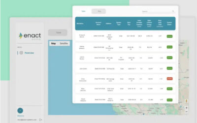 Enact Expands Asset Management Capabilities for Solar Companies