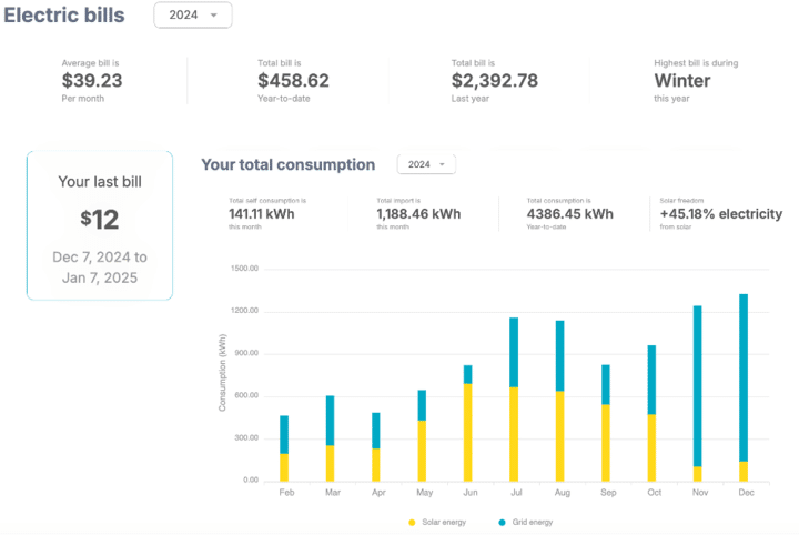 Your Customers Can Track Their Utility Consumption