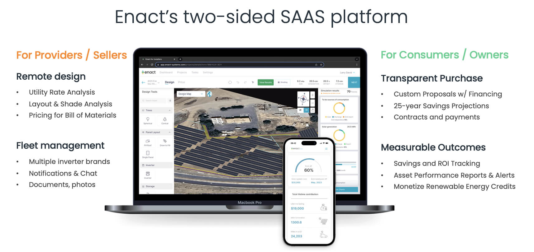 Enact’s two-sided platform for both installers and consumers.