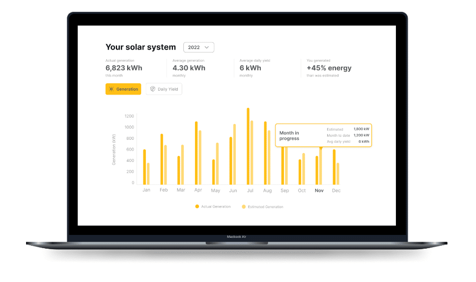 Enact asset management solar monitoring