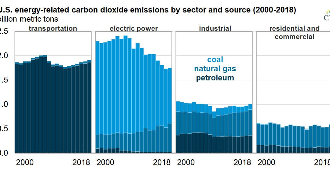 Understanding Greenhouse Gases