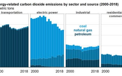 Understanding Greenhouse Gases